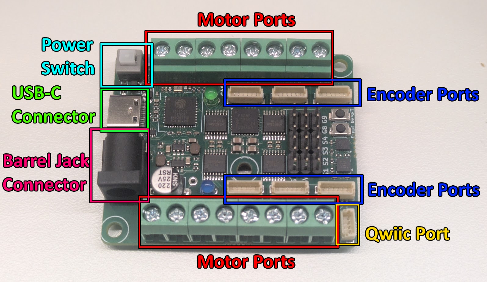Labeled overview of the Alfredo NoU3: motor ports along both edges, encoder ports, power switch, USB-C connector, barrel jack, and Qwiic port